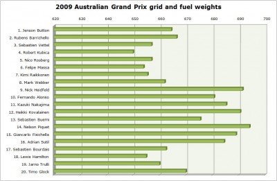 2009_austraalia_stardikaalud.jpg